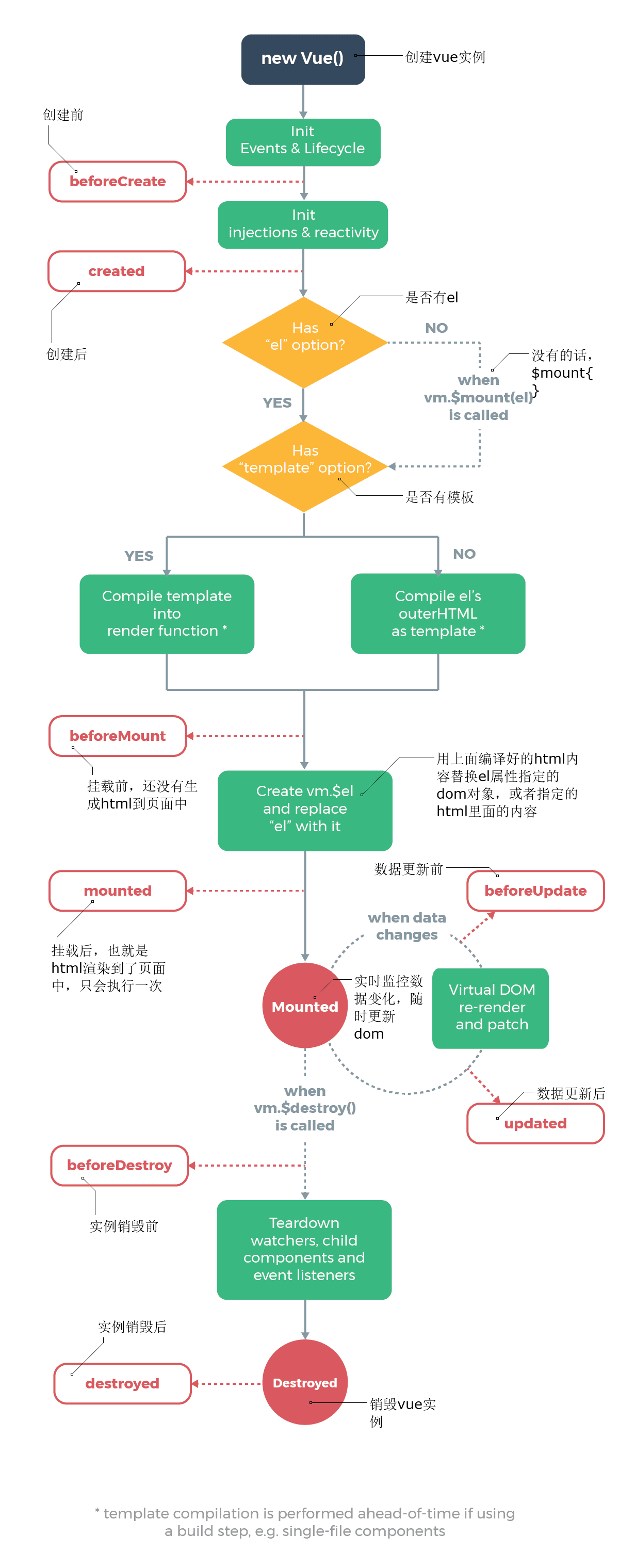 vue-learn-3.png